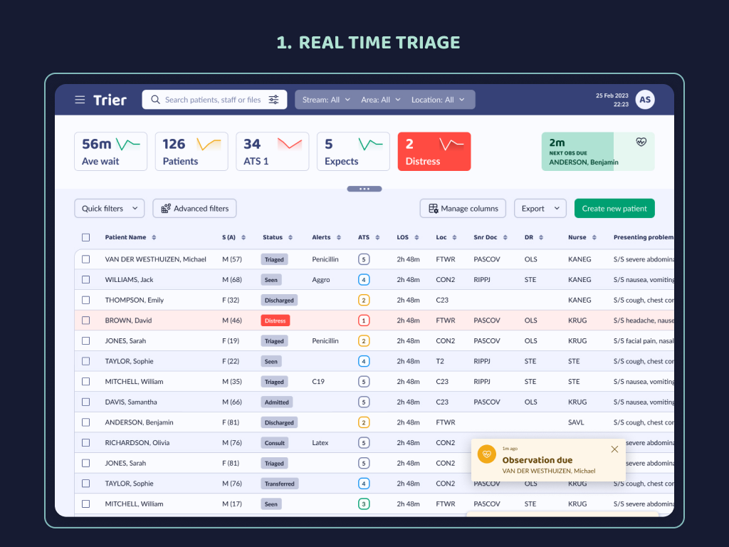 1. Real-time triage